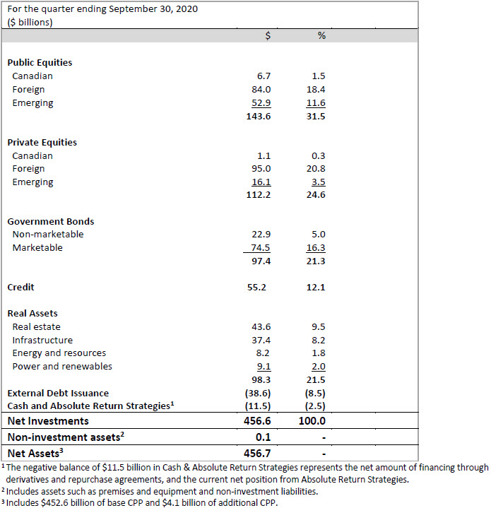 asset Return Q2f21 En