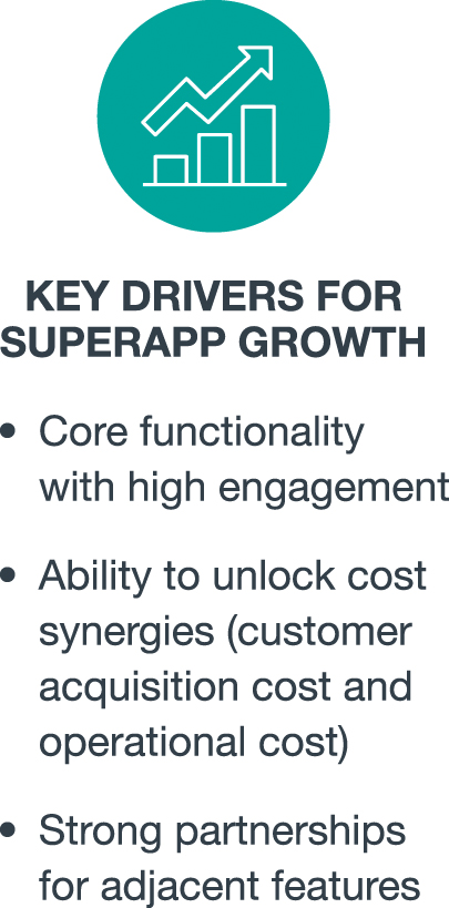 Key Drivers for SuperApp growth