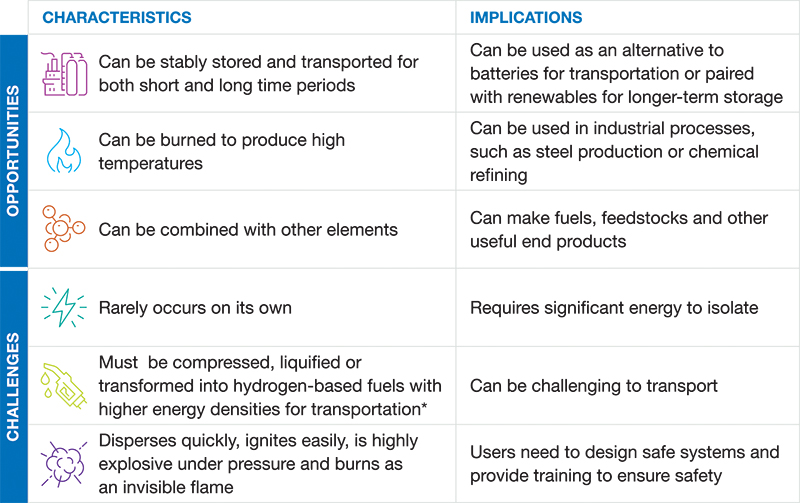 Hydrogen-WP_Characteristics_Chart_EN