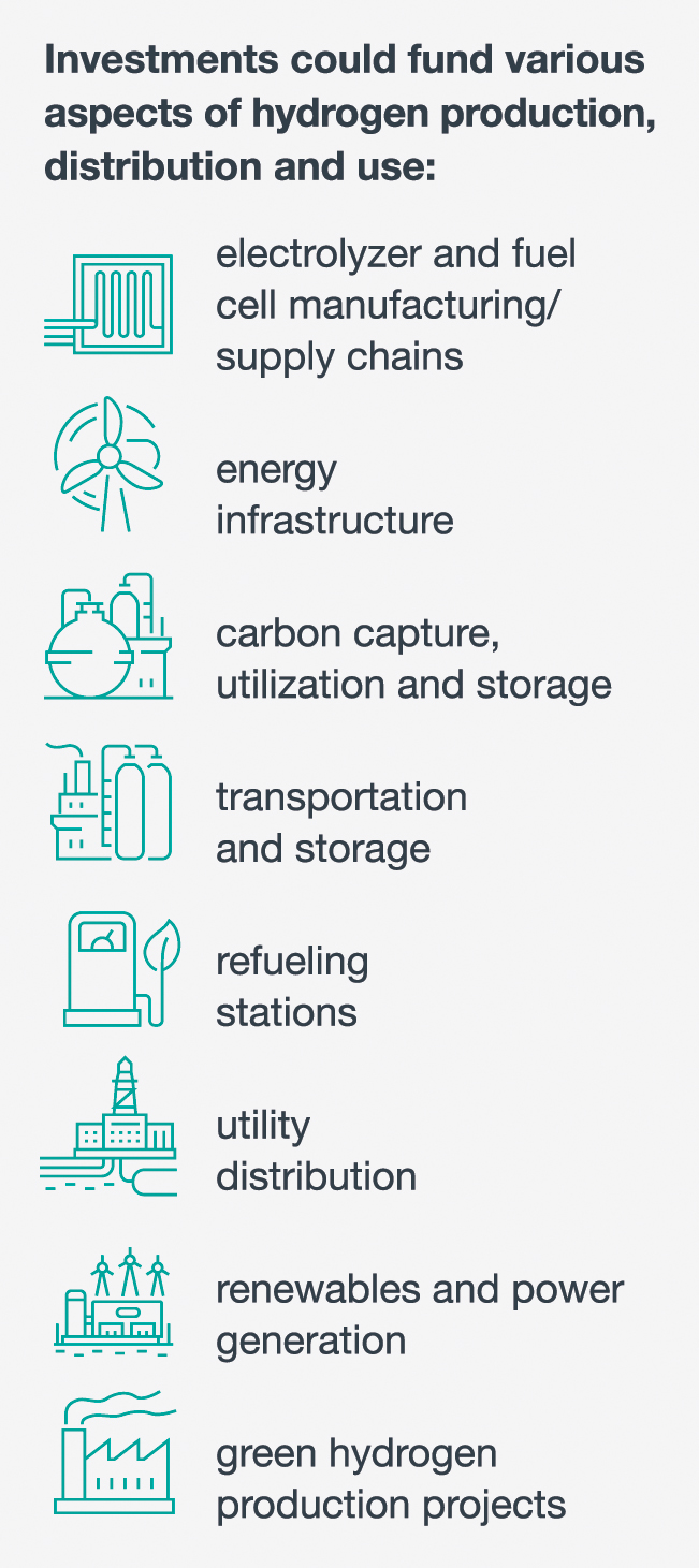 Hydrogen-Production-Callout