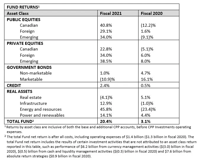 asset Class En F21q4