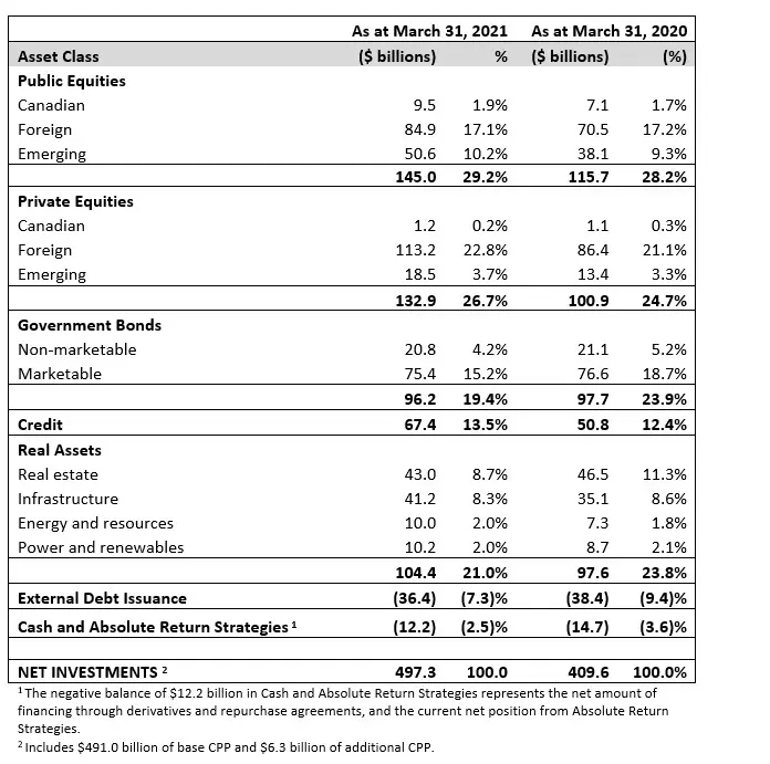 asset Mix En F21q4