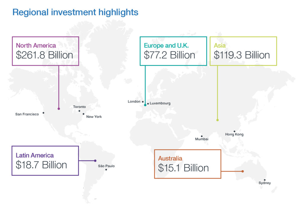 regional Investment Highlights Desktop En
