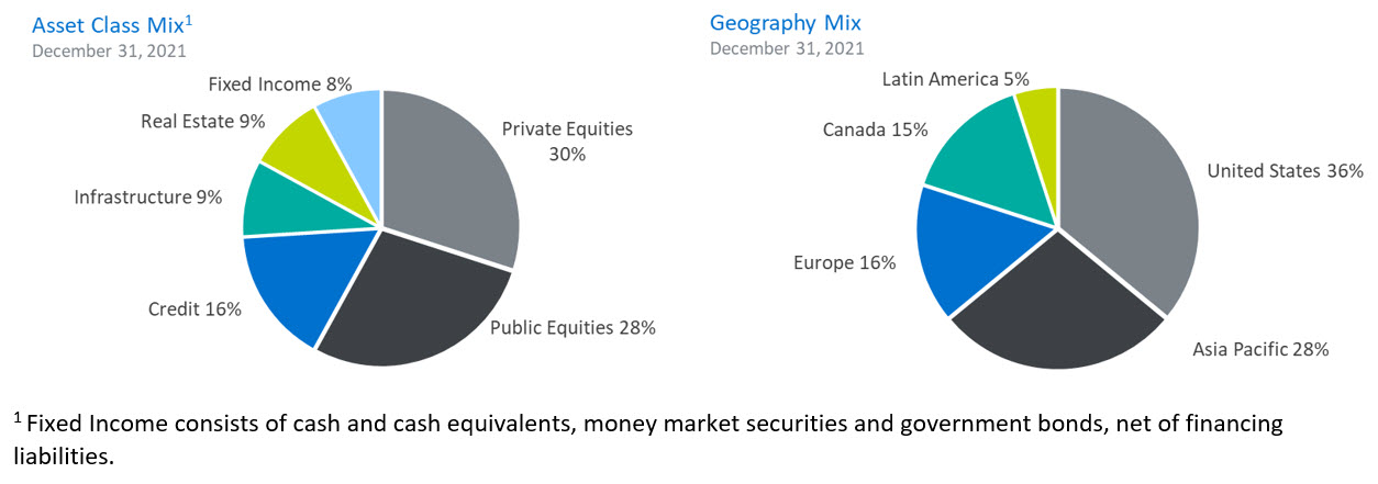 asset Geo Chart En