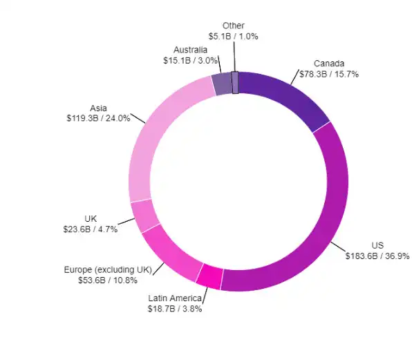 global Diversification En F21