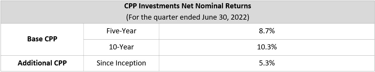 net Nominal Q1f23 En