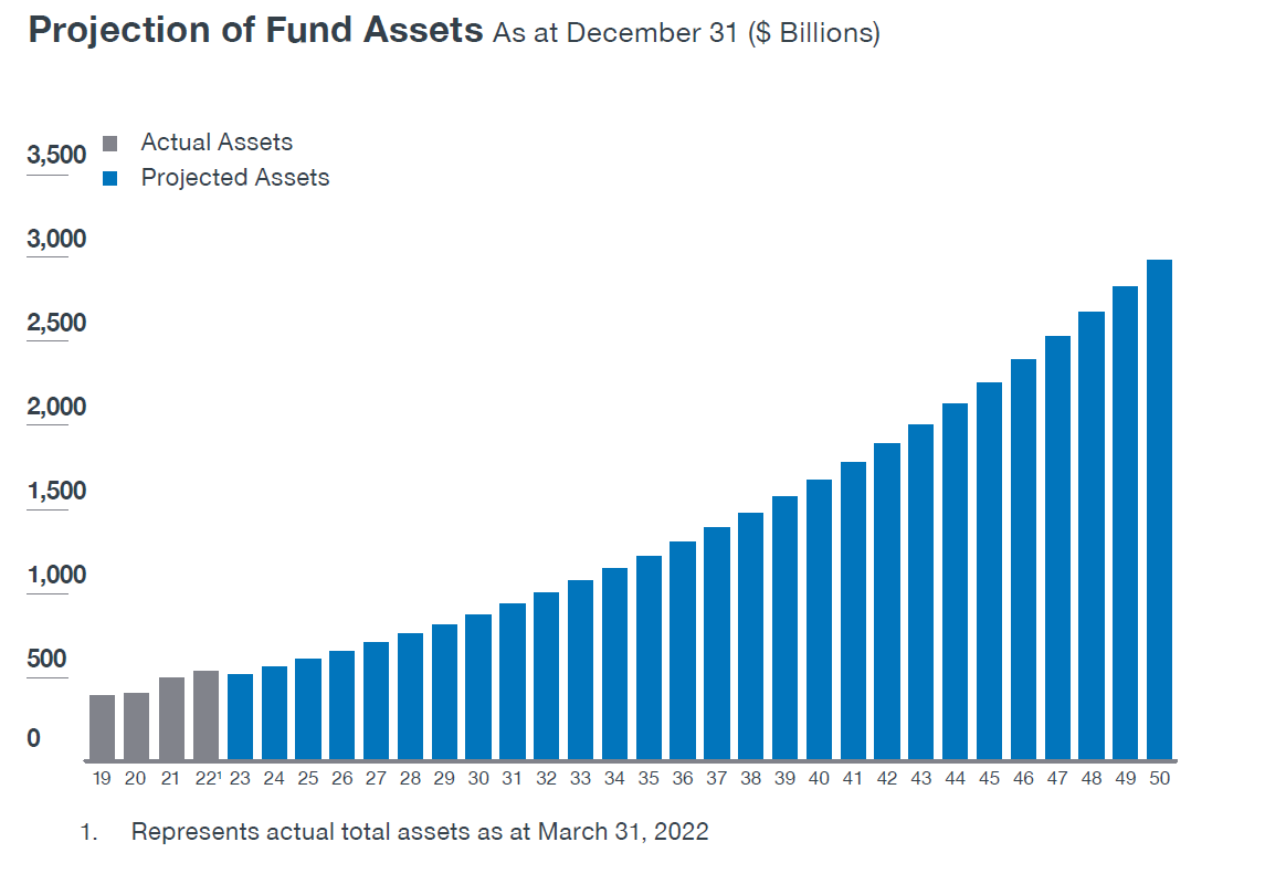 Frequently Asked Questions | CPP Investments