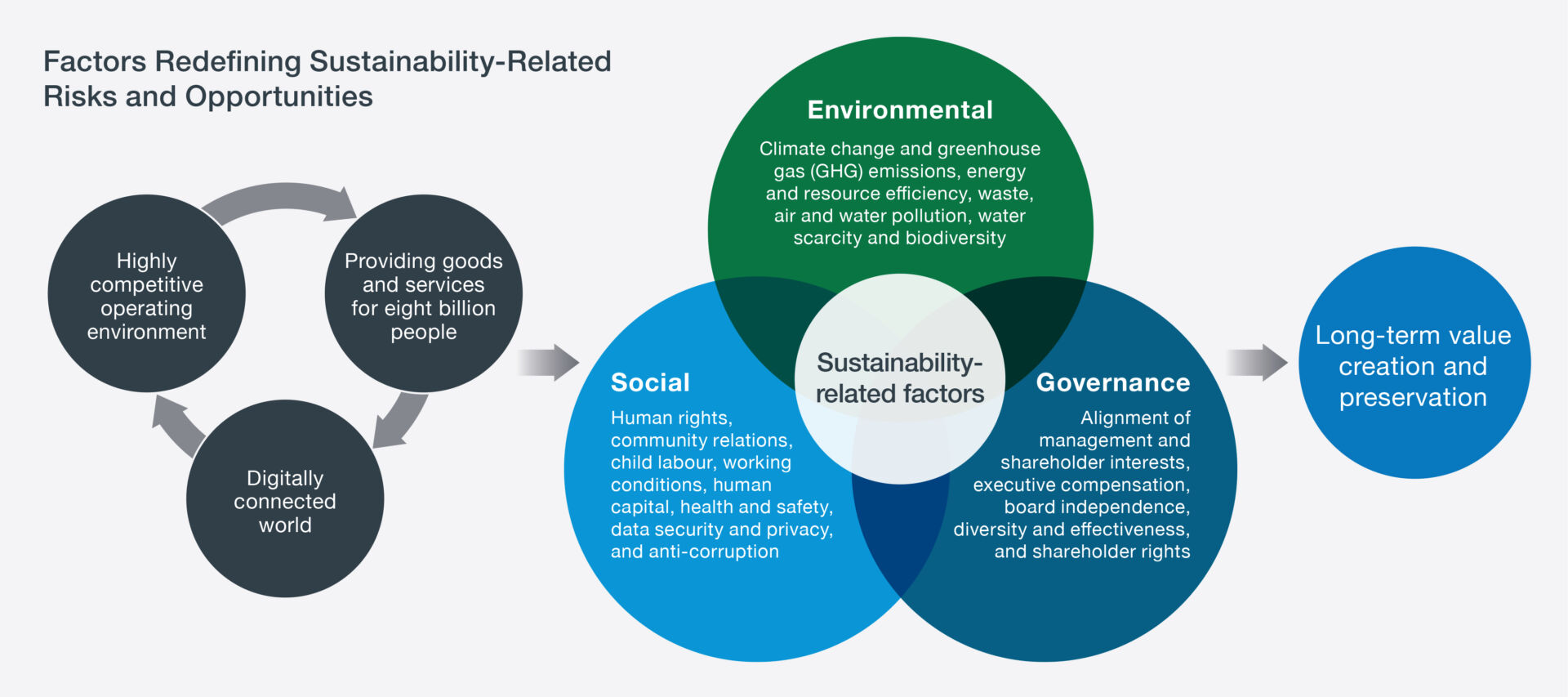 factors Redefining Sustainability Related Risks And Opportunities factors Redefining Sustainability Related Risks And Opportunities