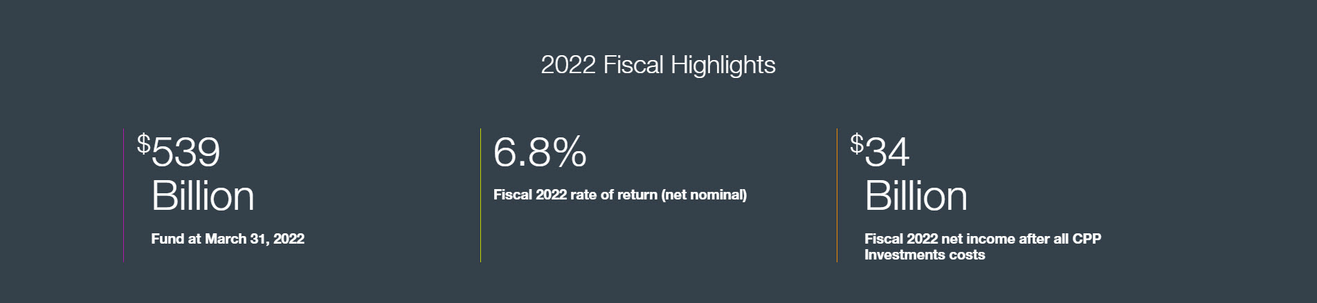 f2022 Ar Stats En