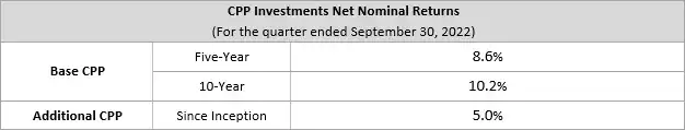 net Nominal En F23q2