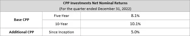 q3f23 Net Nominal En