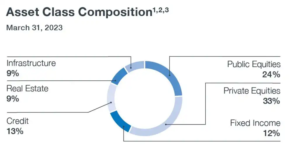 asset Class Composition