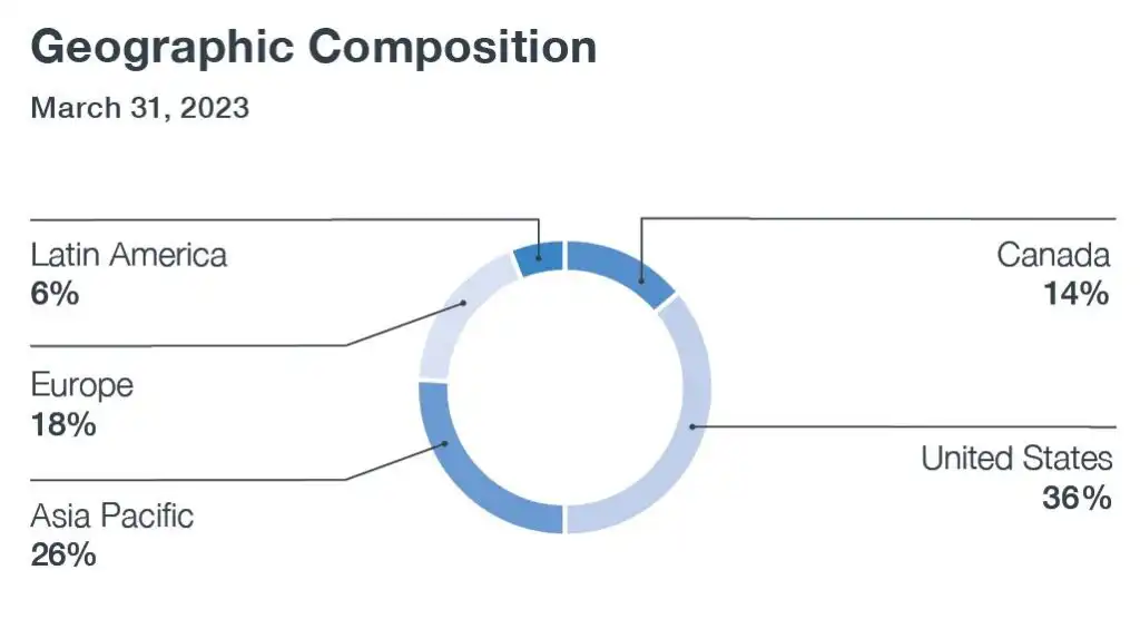 geographic Composition