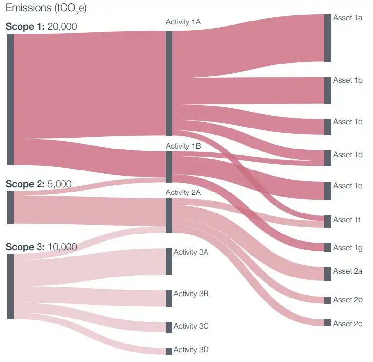 netzero Chart1 En Desktop