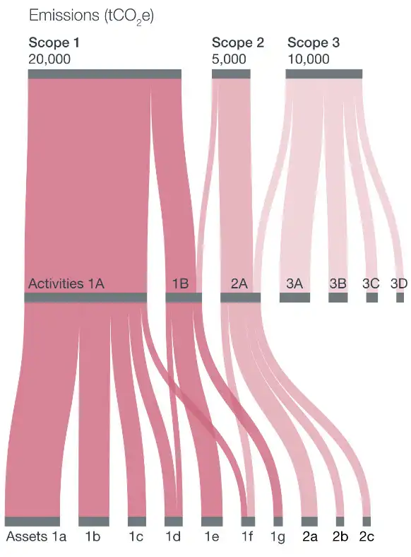 netzero Chart1 En Mobile