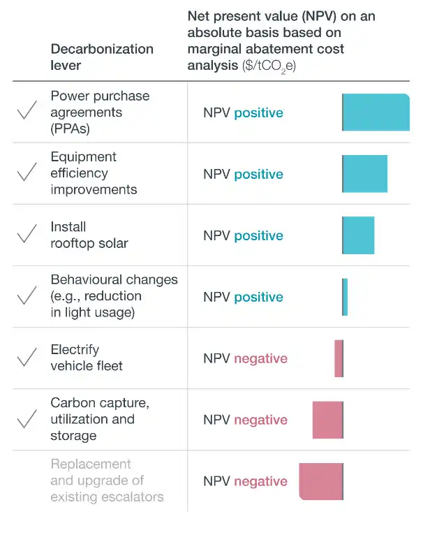 netzero Chart2 En Mobile