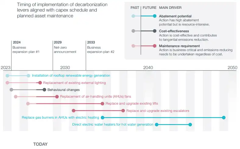 netzero Chart5 En Desktop