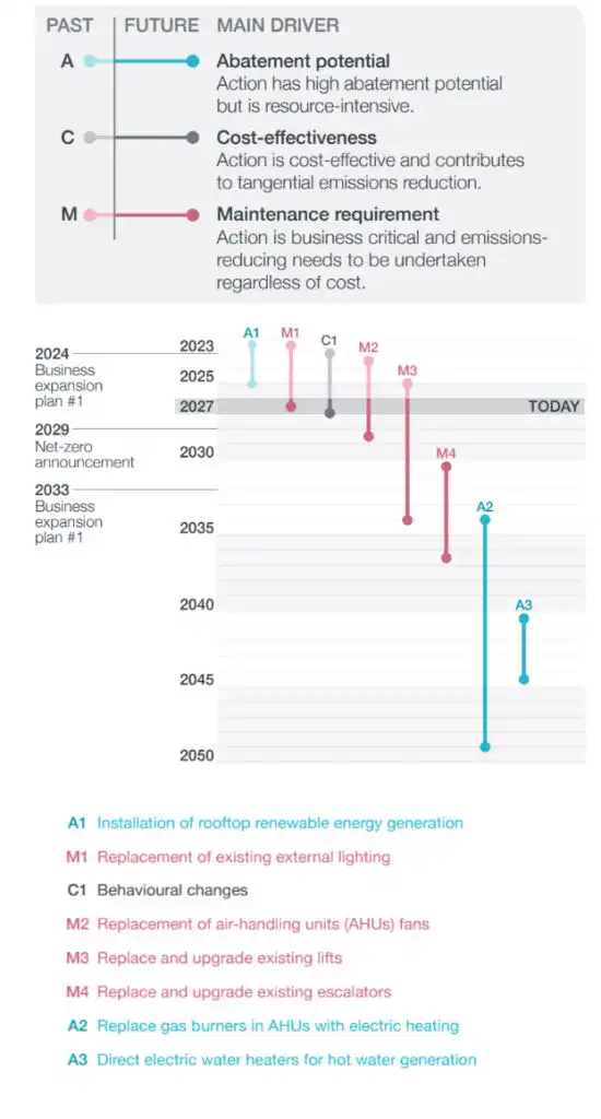 netzero Chart5 En Mobile