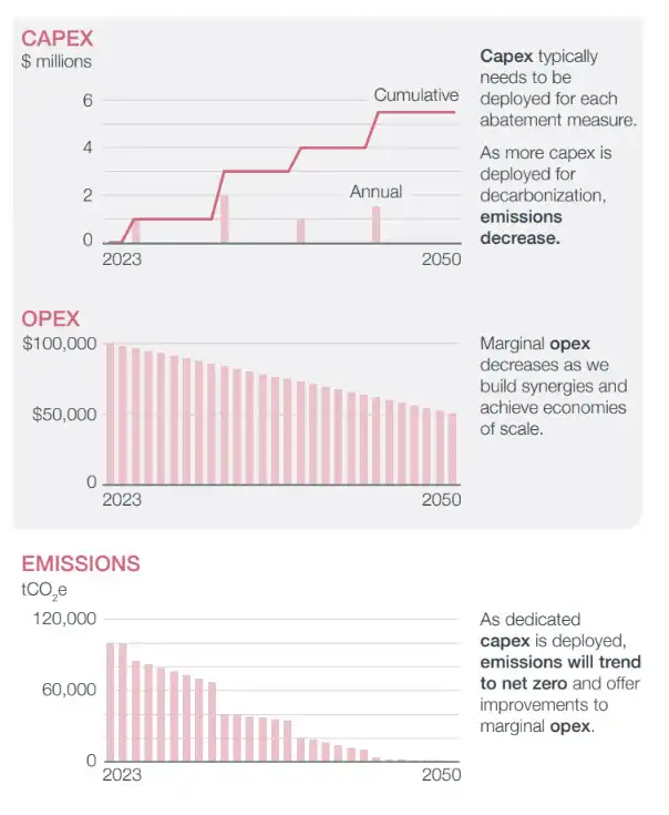 netzero Chart6 En Mobile