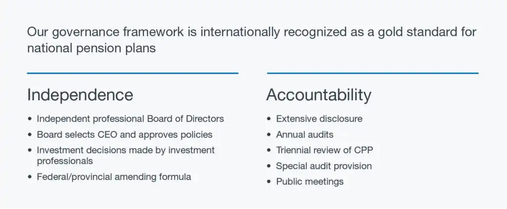 Governance Framework Desktop