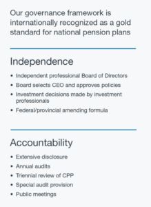 The success of the Canadian pension fund model | CPP Investments