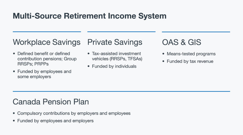 multi Source Retirement Desktop