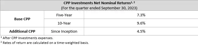 net Nominal Q2f24 En