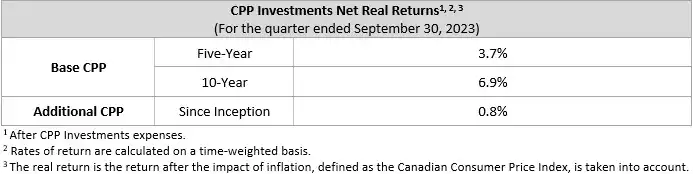 net Real Q2f24 En