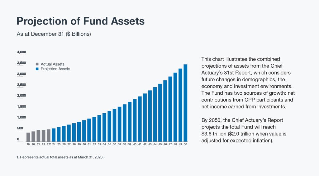 Projection Of Funds Desktop