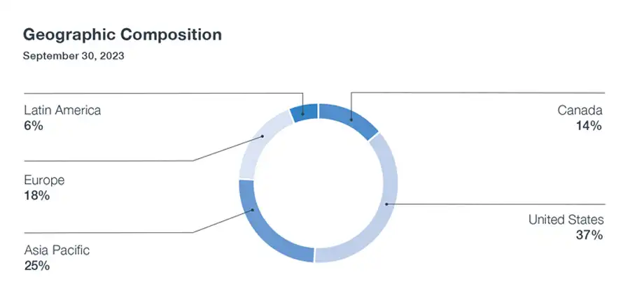 11877 Q2 Piegraphs Geo En 900