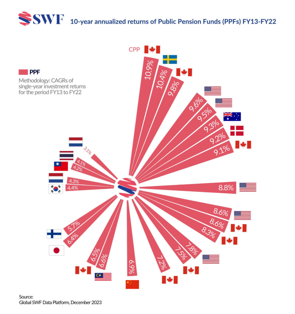 Global SWF Chart
