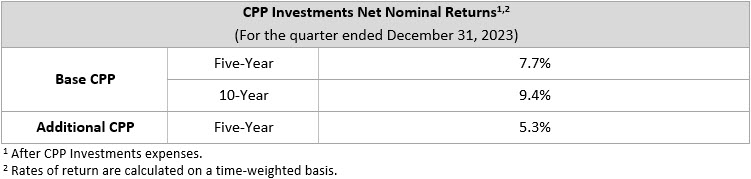 Net Nominal Q3f24 En