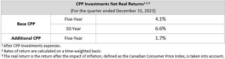 Net Real Returns Q3f24 En