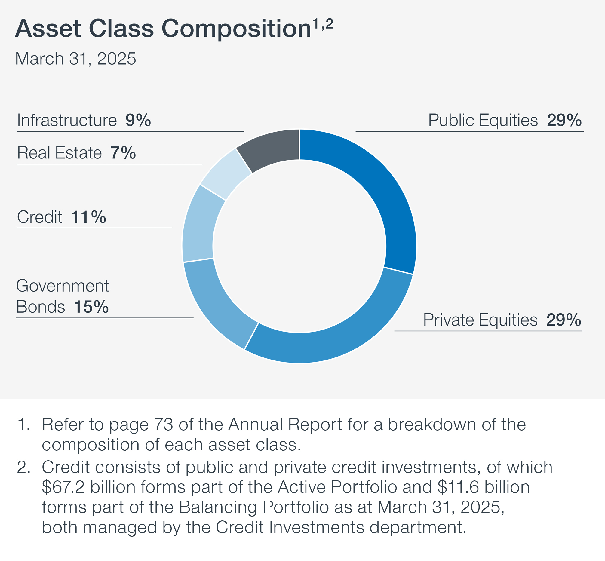 Asset Class Chart En Q4f25