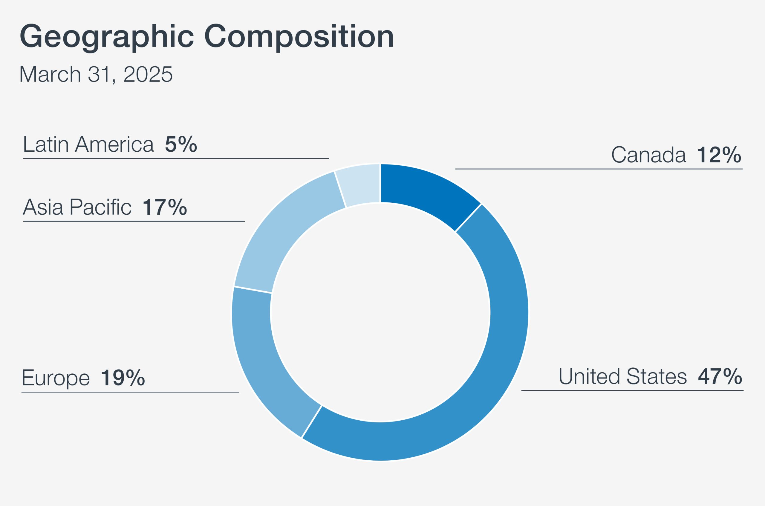 Cpp Geographic Composition Chart En Q4f25