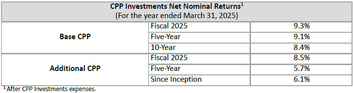 Net Nominal Q4f25 En