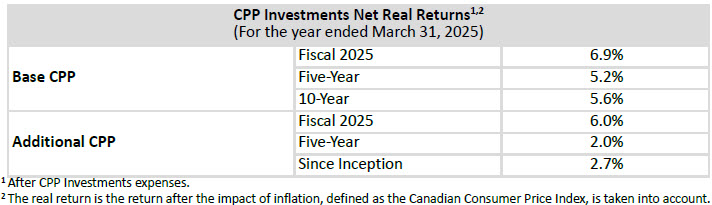 Net Real Q4f25 En