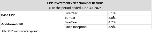 Net Nominal Q1f26 En