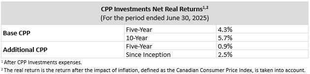 Net Real Q1f26 En