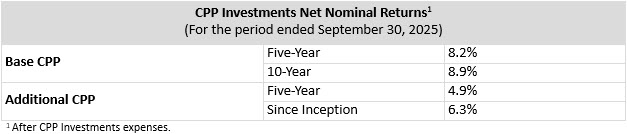 Net Nominal Q2f26 EN