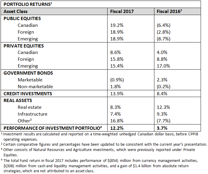 YE Portfolio Returns Mar2017_en