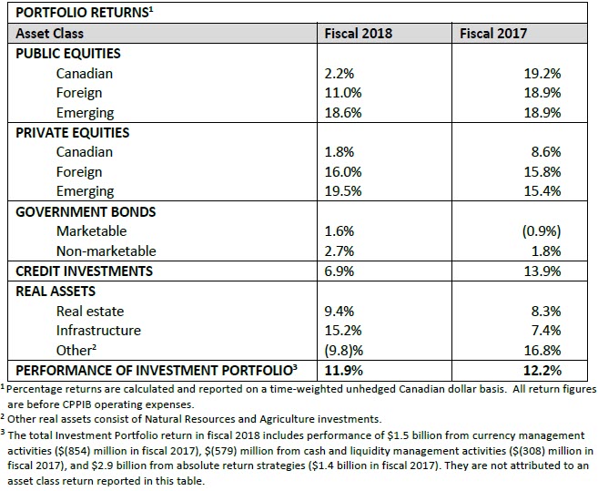 Portfolio Returns