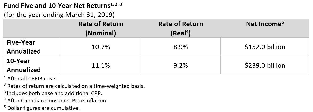 5-10 return F2019 EN