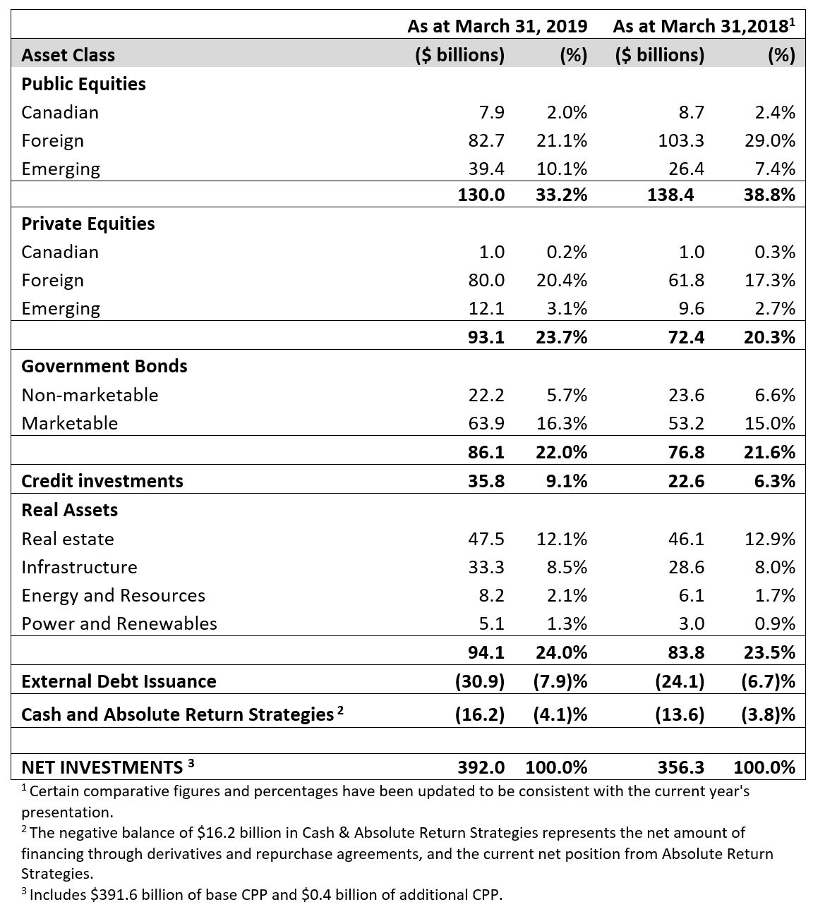 Asset Class EN F2019 EN