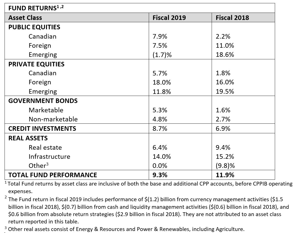 Funds Return EN 29019