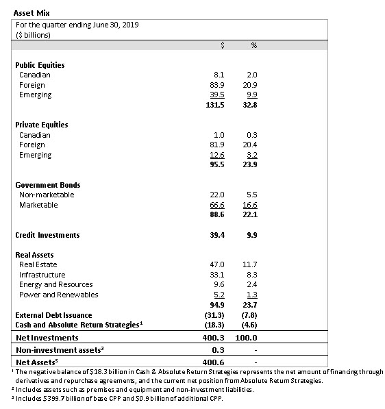 Asset mix table EN